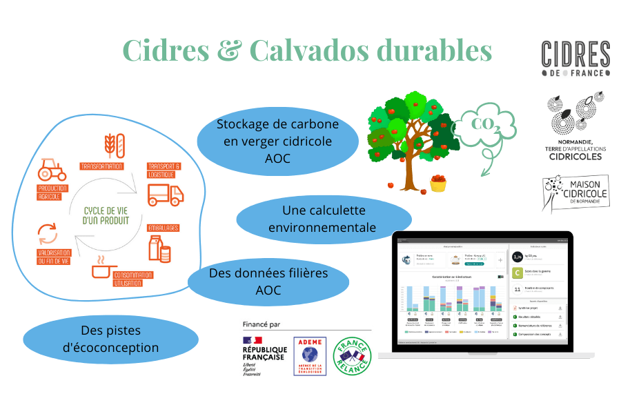 “Cidres et Calvados Durables” : l'éco-conception au cœur de la filière cidricole normande